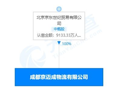 京東物流落子成都 貨運(yùn)物業(yè)齊發(fā)力，國際代理再布局